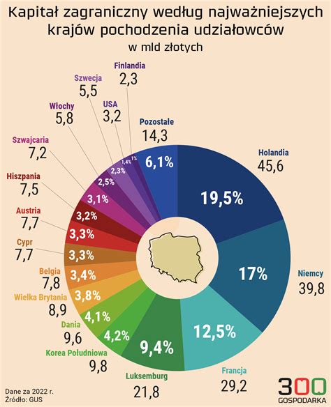 Infografika o výhodách celozrnného pečiva
