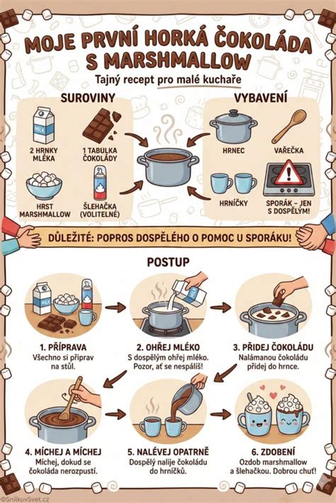 Infografika: Raw čokoláda - suroviny a postup