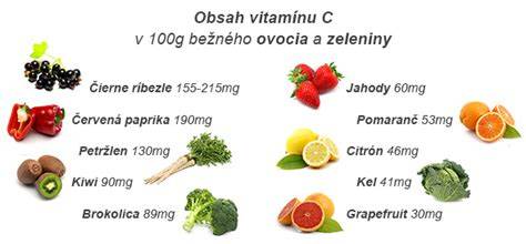 Graf: obsah vitamínu C v rakytníku porovnaný s citrusmi