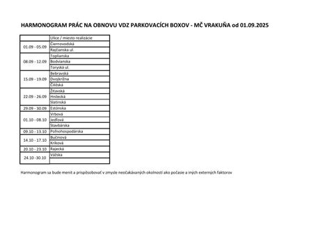 Harmonogram protokolárneho obedovania a miesta konania