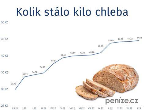 Infografika: Vývoj a význam chleba v rôznych kultúrach