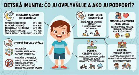 Infografika: Ako beta-glukán podporuje imunitu u detí