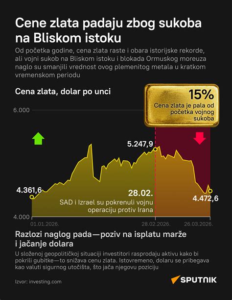 Infografika: pestovanie tisu a kultivaru Zlata