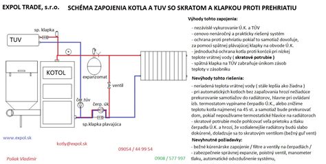 Schéma zapojenia kotla na parenie hydiny