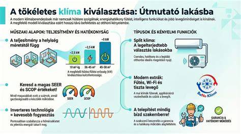 Infografika: Mapka Florida, klíma a turistické miesta