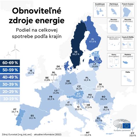 Infografika: Zoznam prírodných zdrojov energie a ich účinky