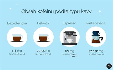 Infografika: Porovnanie kofeínu, cukru a vitamínov v bežných nápojoch