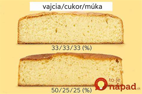 Infografika: Ako pripraviť klasickú piškótu z hladkej múky