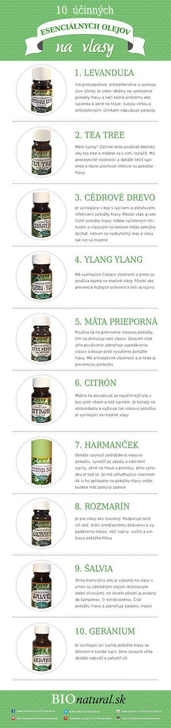 Infografika o účinných látkach tymianu a ich účinkoch