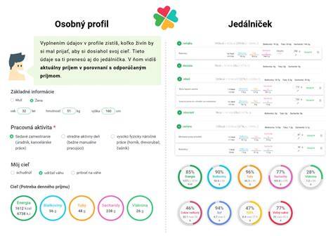 Príklad zobrazenia nutričných hodnôt a profilových cieľov v aplikáciách