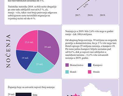 Infografika: Typy kašľa a vhodné lieky