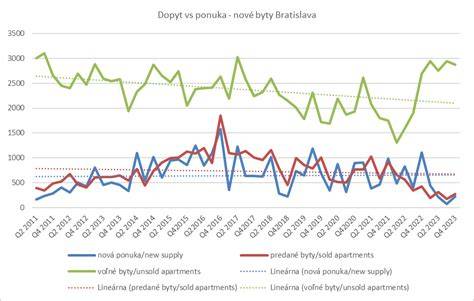 Grafický prehľad cenotvorby: náklady, prirážka, dopyt