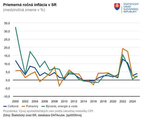 Infografika: cenotvorba, inflácia a DPH v gastronómii