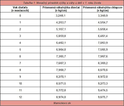 Tabuľka: Príklad výšky poplatkov v MŠ a súrodenci v Nitre