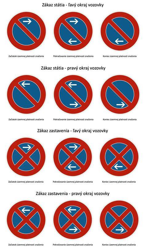 Infografika: Rozloženie šípok na značkách Zákaz zastavenia a Zákaz státia