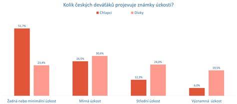 Infografika: dopady zmien 2022-2023 na cyklistov a parkovanie