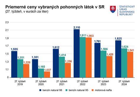 Graf ukazujúci štruktúru výživových látok v rôznych farbách zeleniny (vďaka vitamínom A, C, K, karotenoidom a flavonoidom)