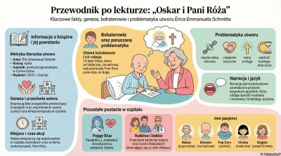 Infografika: postupu prípravy plackov pani vojvodkyne