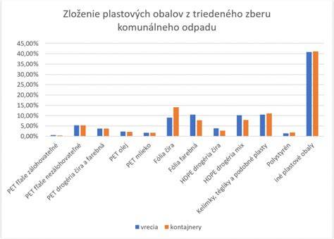 Graf: Výživové zloženie karobu