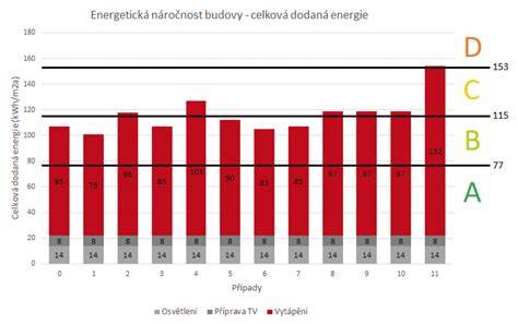 Infografika: Základné faktory ovplyvňujúce spotrebu potravín