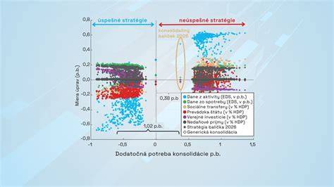 Vizualizácia veľkosti vyzy a jej geografického rozsahu