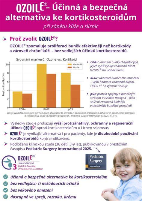 Infografika: Základné príčiny zápachu v intímnej oblasti a ich typy