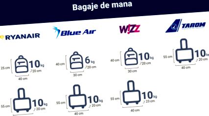 Infografika s rozmermi a hmotnosťou povolenej batožiny