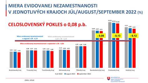 Tabuľka s porovnaním zloženia detských šuniek na trhu
