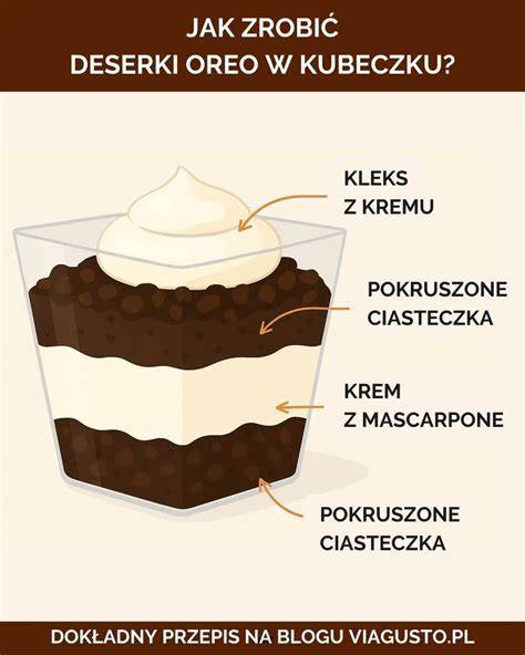 Infografika s postupom vrstvenia torty a pomerov plnky