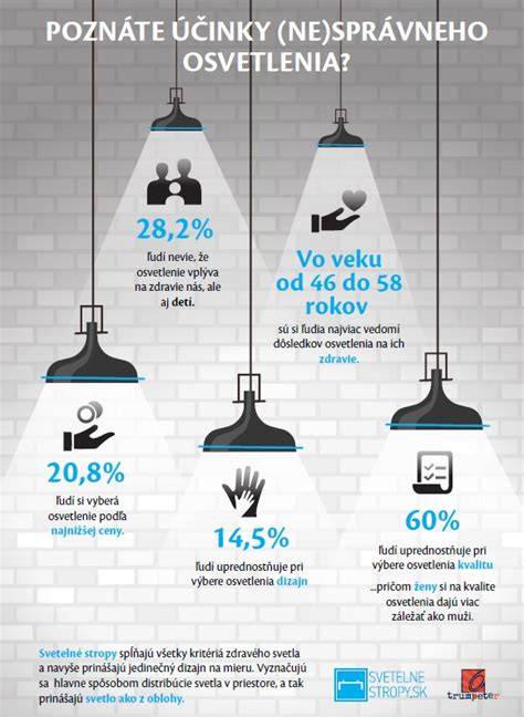 Infografika: Vplyv svetla na znášku a výživu sliepok