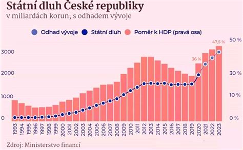 Graf výťažnosti vodného listu oproti klasickým lisom