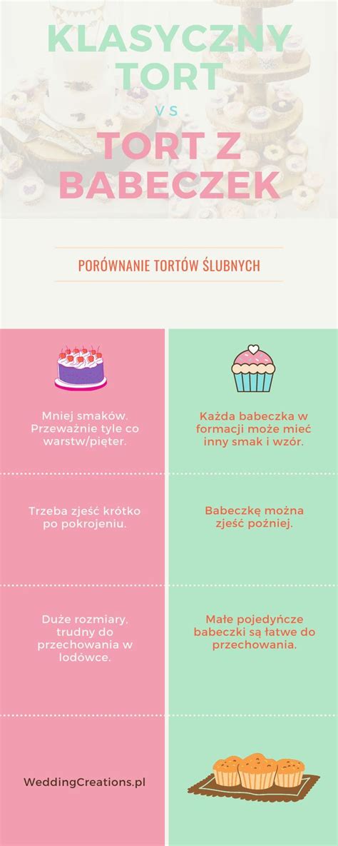 infografika: kombinácie príchutí tort a tipy na výber krému