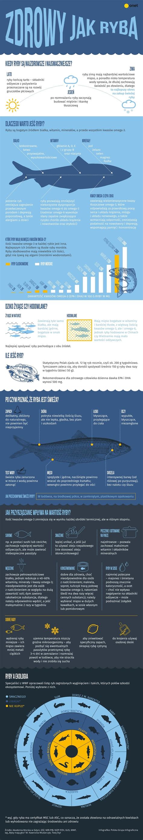 Infografika: Mechanizmus letu lietajúcej ryby