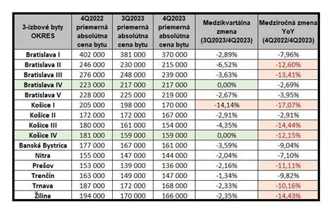 Infografika: Prehľad formy pomoci a ceny dotovaného obeda v Pezinku