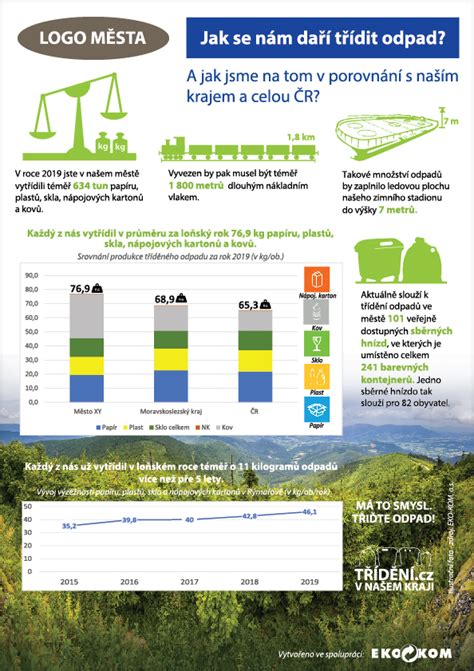Infografika: vzor pletenia na vrchnáku torty - rozdiely medzi veľkosťami a počtom vrstiev