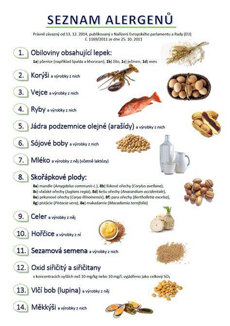 Infografika: Alergény a ich náhrady (veľká štvorka + bežné alternatívy)