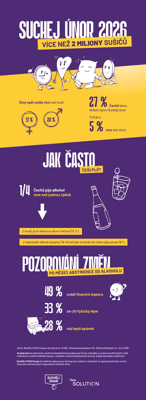 Infografika: Porovnanie suchej a mokrej soloterapie