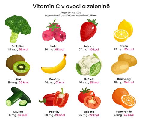 Infografika: Vitamín C v bežných druhoch ovocia