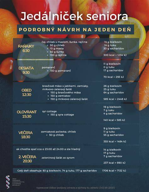 Infografika: Ako funguje donáška obedov pre seniorov