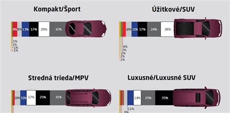 Schéma kariérneho rozvoja v automobilovom priemysle a vzdelávacích centrách