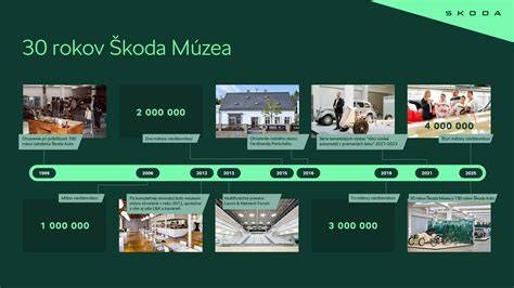 Infografika: História a kultúrne kontexty pitia zeleného čaju