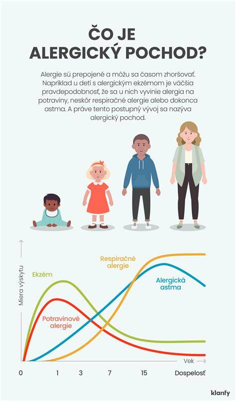 Infografika: Potravinové alergény u detí a ich najčastejšie prejavy