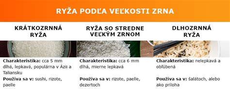 Schéma varenia rôznych druhov ryže