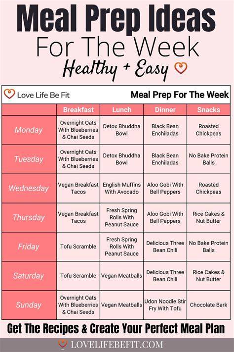 Infografika: kroky k úspešnému week meal prep