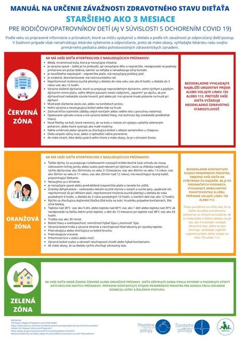 Infografika: Ako zvládnuť zvracanie u detí a čo sledovať