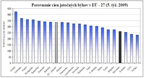 Graf: porovnanie folátu v rastlinných a živočíšnych zdrojoch