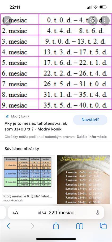 Карта sezonného kalendára Slovensko: čo je k dispozícii v ktorom mesiaci