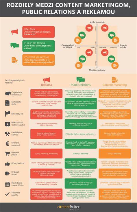 Infografika: Základné rozdiely medzi bežným a bielkovinovým chlebom