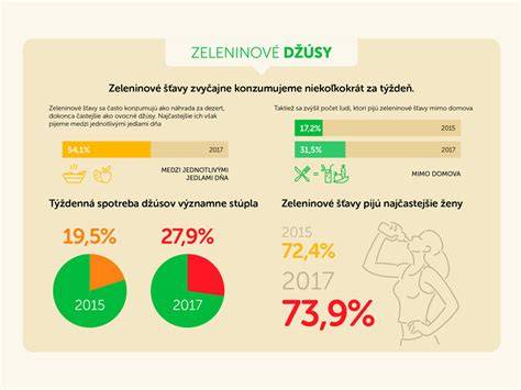 Infografika: Hlavné toky dovozu ovocia a zeleniny na Slovensko