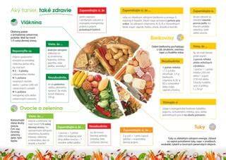 Infografika: Zdravý tanier - rozdelenie zeleniny, bielkovín a tých správnych príloh
